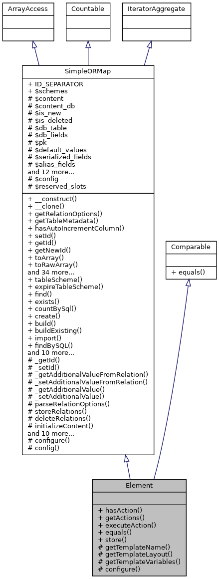 Inheritance graph