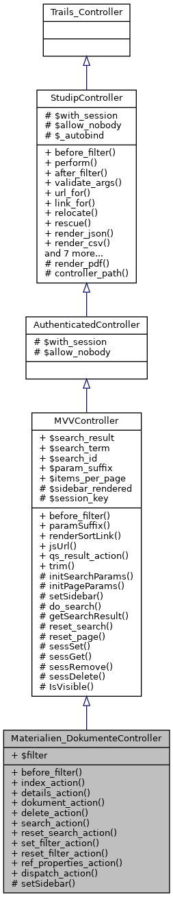 Inheritance graph