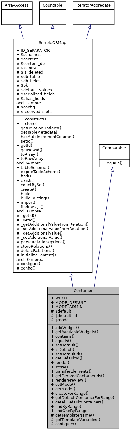 Inheritance graph