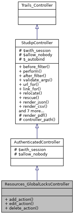 Inheritance graph