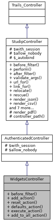 Inheritance graph