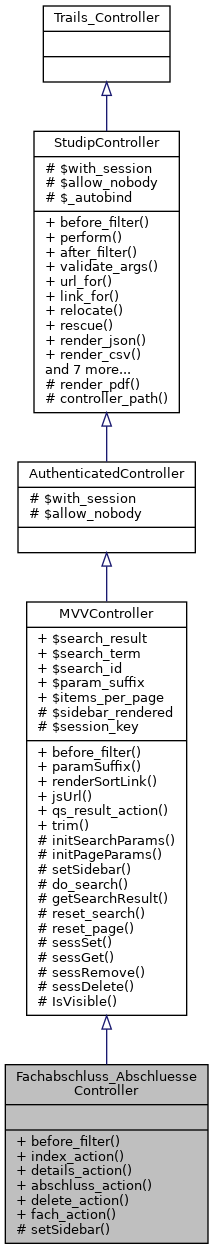 Inheritance graph
