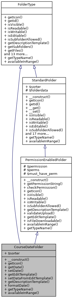 Inheritance graph