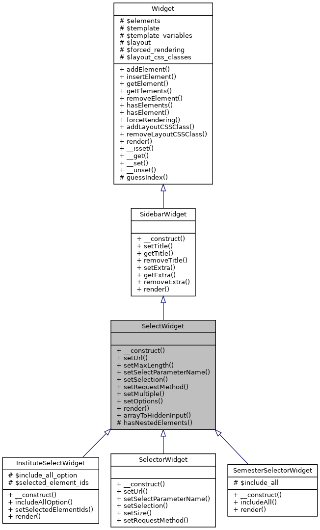 Inheritance graph
