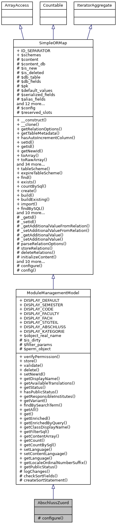Inheritance graph