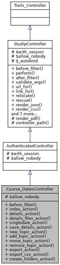 Inheritance graph