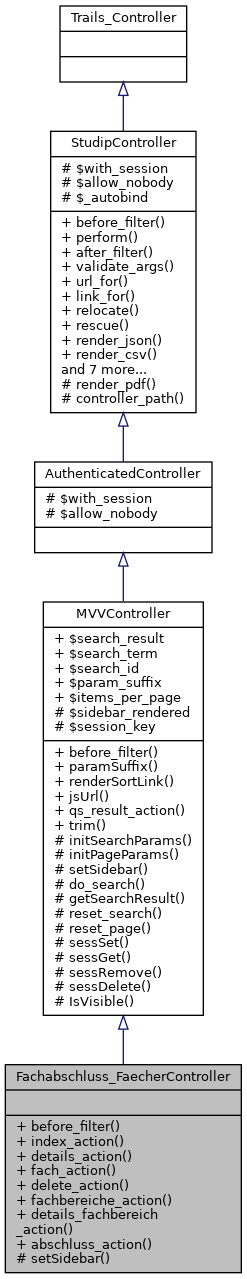 Inheritance graph