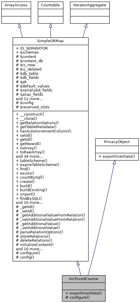 Inheritance graph