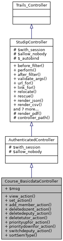 Inheritance graph