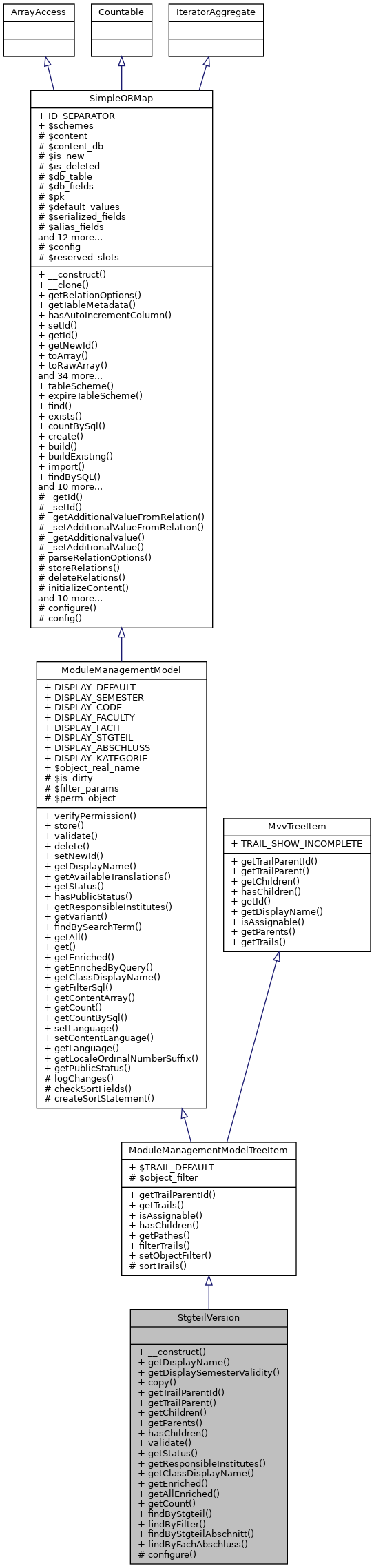 Inheritance graph