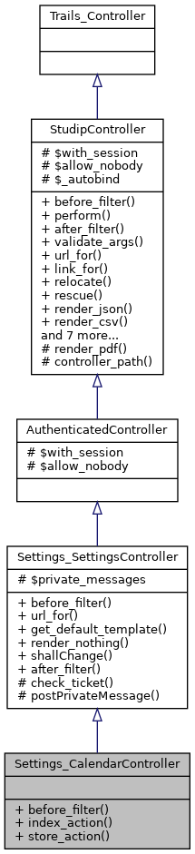 Inheritance graph