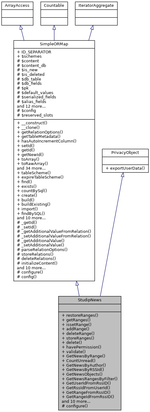 Inheritance graph