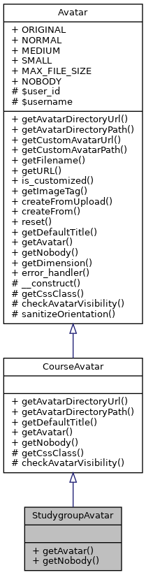 Inheritance graph