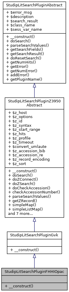 Inheritance graph