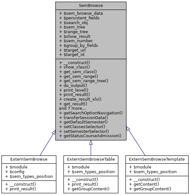 Inheritance graph