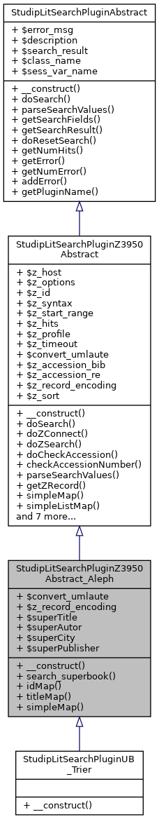 Inheritance graph