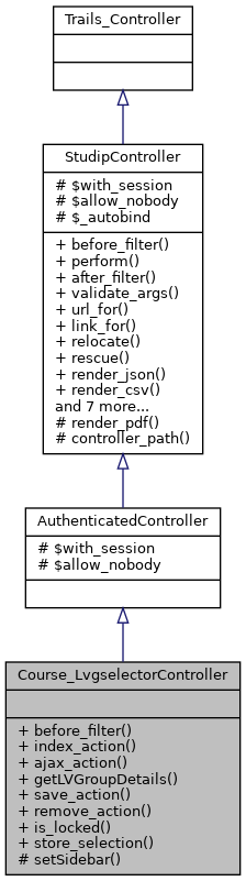 Inheritance graph