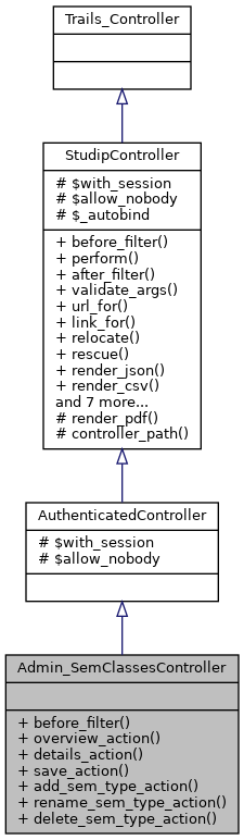 Inheritance graph