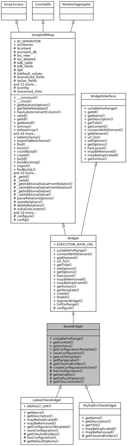 Inheritance graph