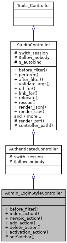 Inheritance graph