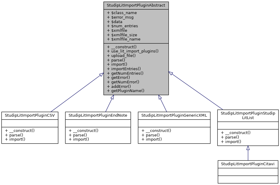 Inheritance graph