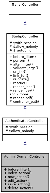 Inheritance graph