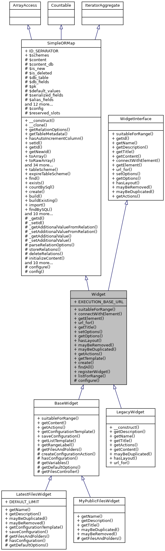 Inheritance graph