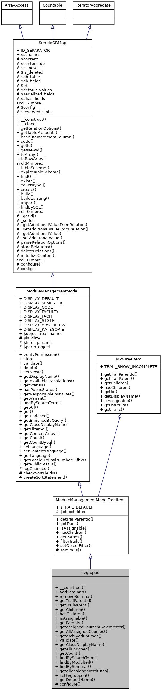 Inheritance graph