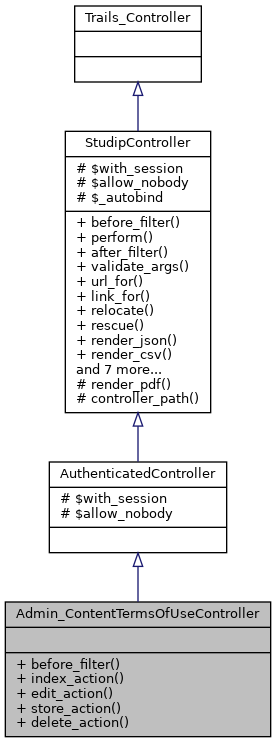 Inheritance graph