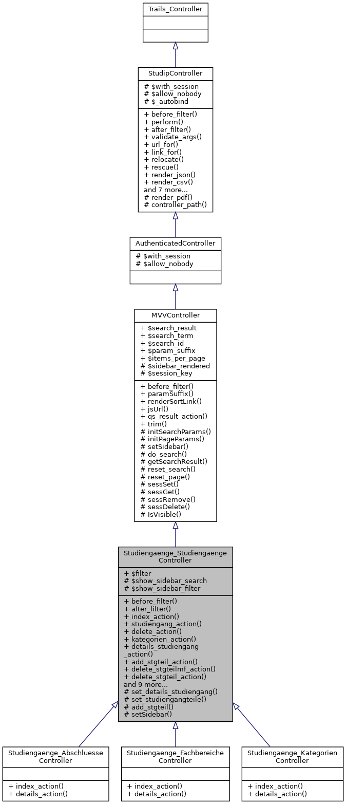 Inheritance graph