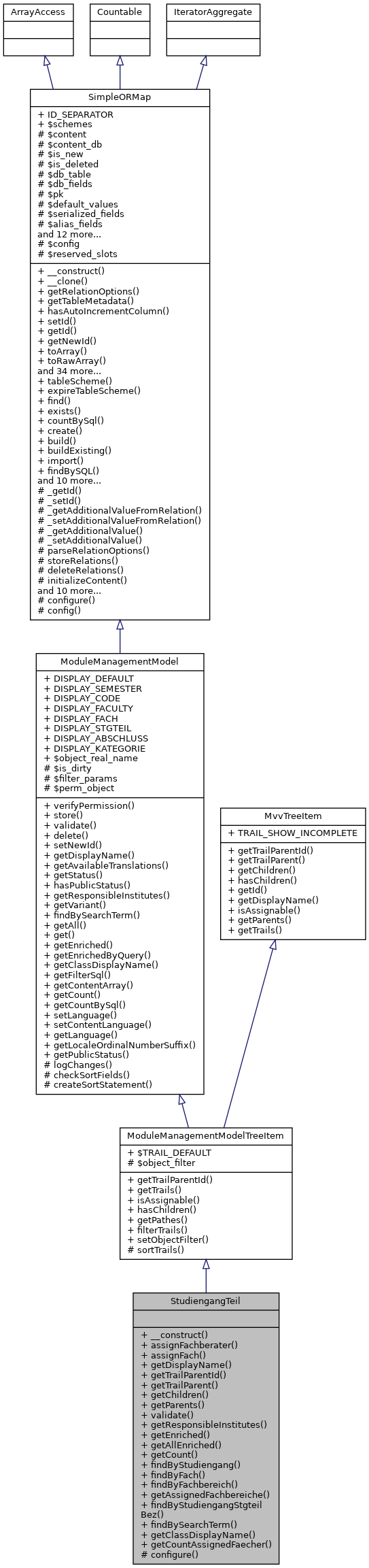 Inheritance graph