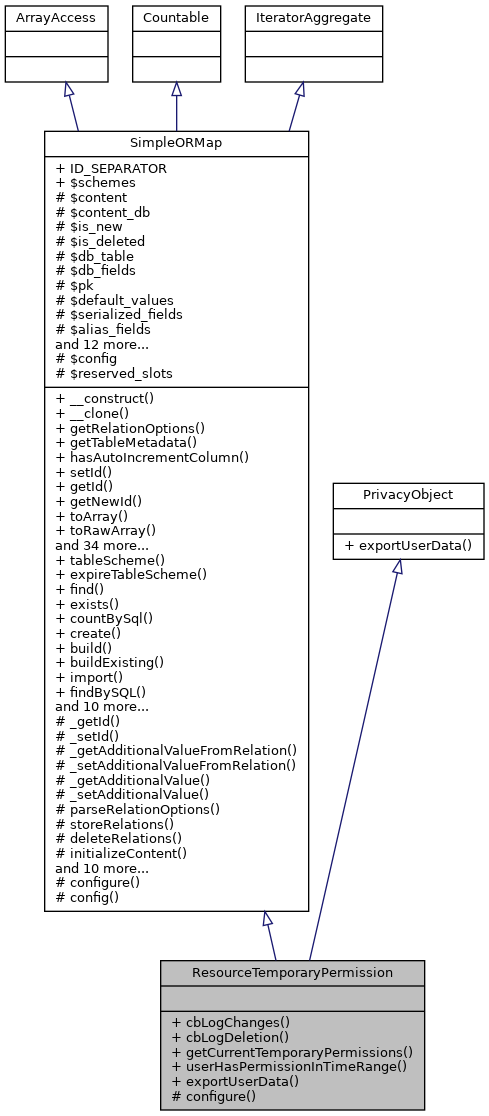 Inheritance graph
