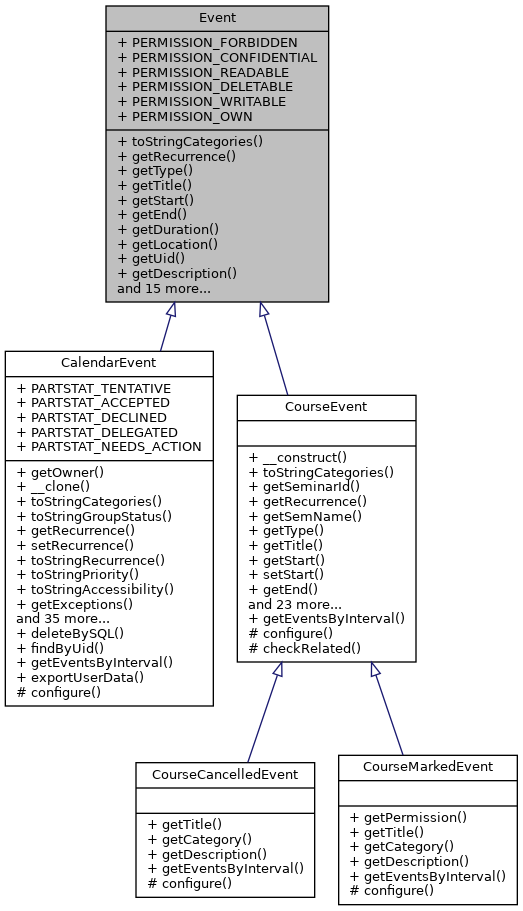 Inheritance graph