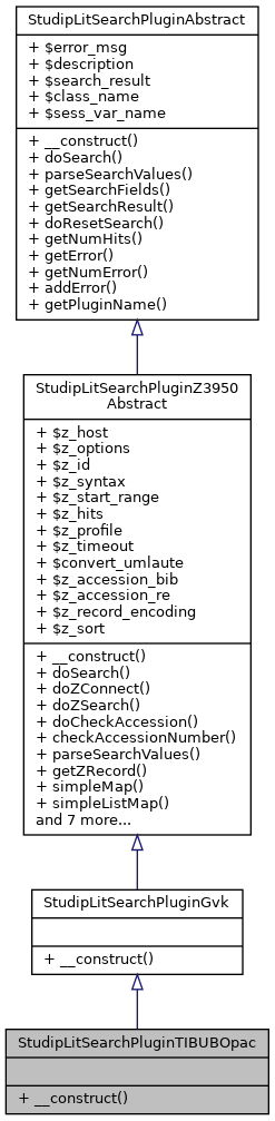 Inheritance graph