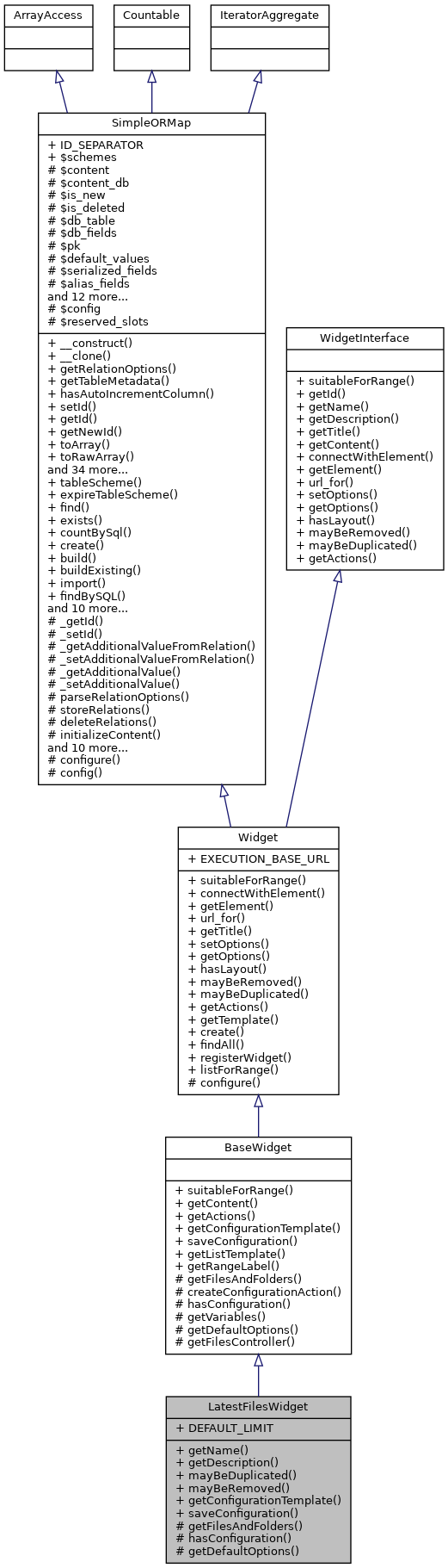 Inheritance graph