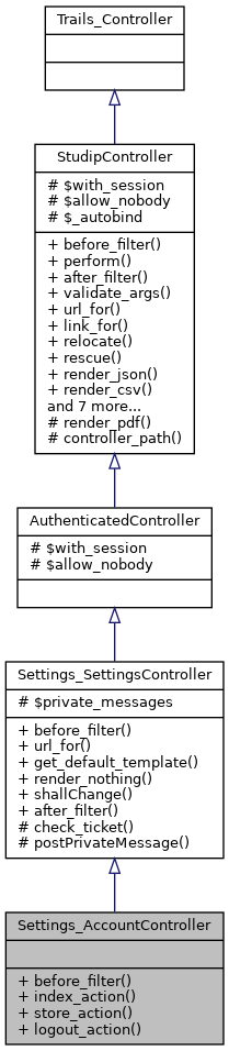 Inheritance graph
