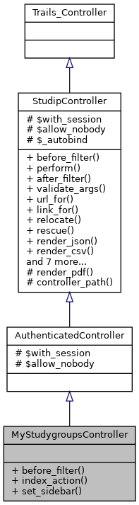 Inheritance graph