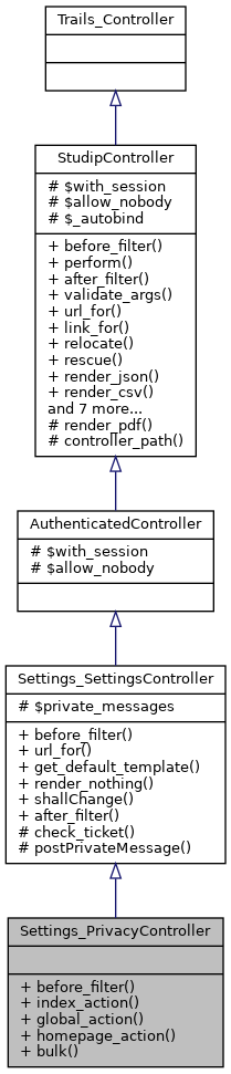 Inheritance graph