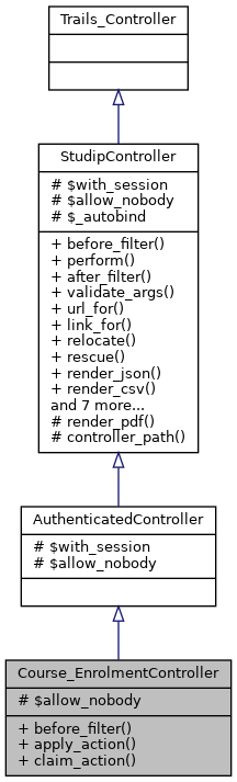 Inheritance graph