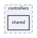 app/controllers/shared