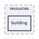 app/views/resources/building