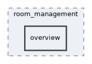 app/views/room_management/overview