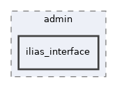 app/views/admin/ilias_interface