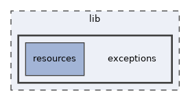 lib/exceptions