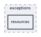 lib/exceptions/resources