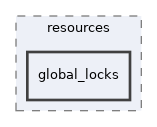 app/views/resources/global_locks