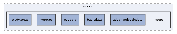 app/views/course/wizard/steps