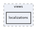 app/views/localizations