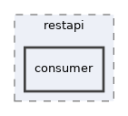 lib/classes/restapi/consumer