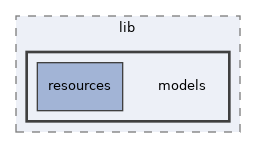 tests/unit/lib/models